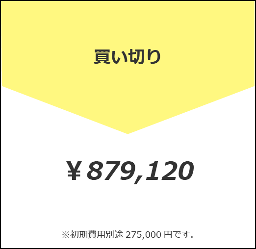 買い切り価格