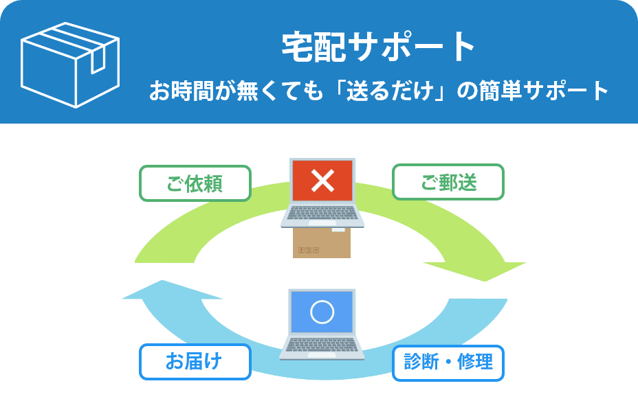 宅配サポート