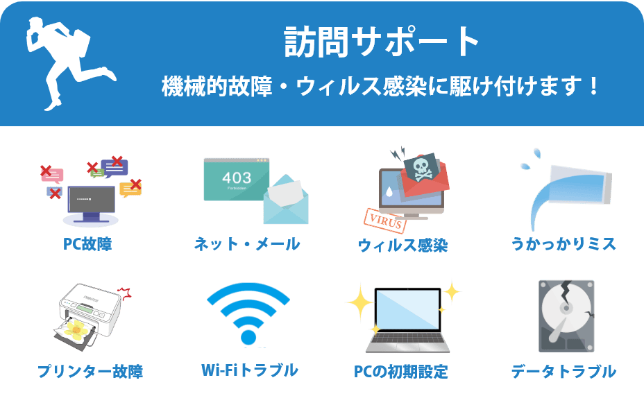 訪問サポート