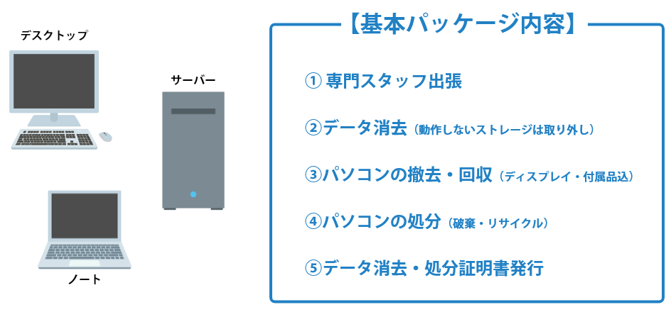 基本パッケージ内容