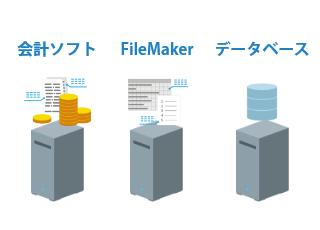 アプリケーションサーバー構築