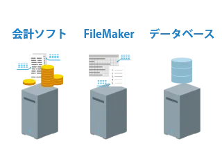 アプリケーションサーバー構築