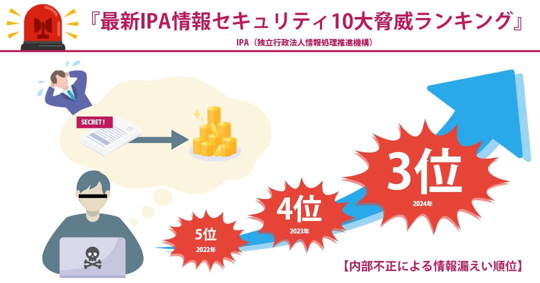 IPA（独立行政法人情報処理推進機構）提供の最新IPA情報セキュリティ10大脅威ランキング