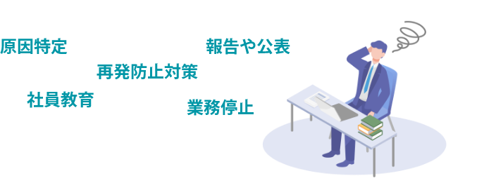 ランサムウェアへの感染で発生する費用や時間