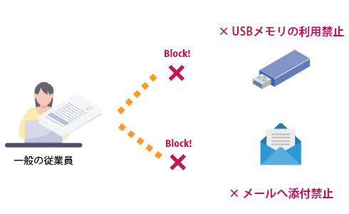 データの利用を制限