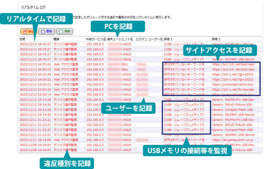 パソコンの操作ログを詳細に記録