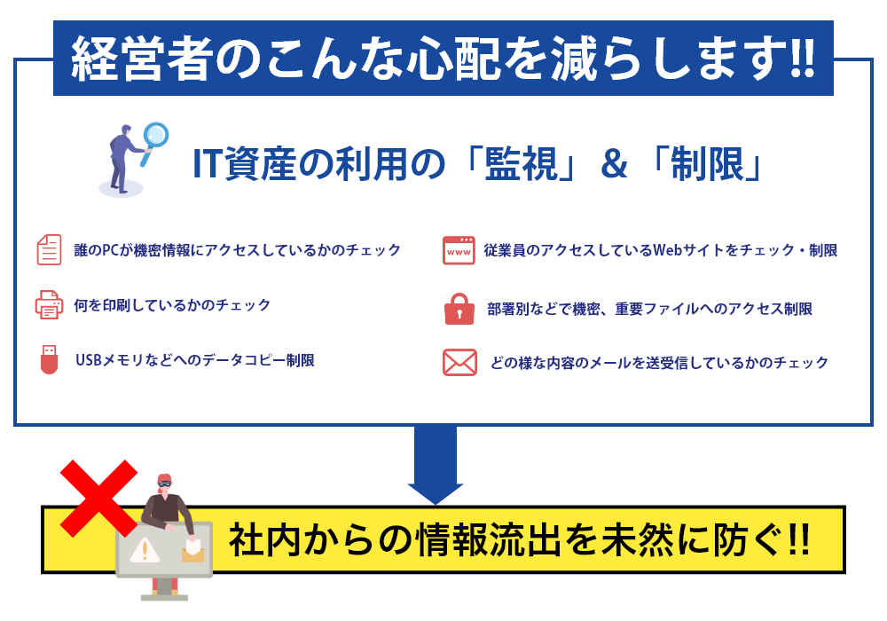 情報漏えい対策スタートプラン