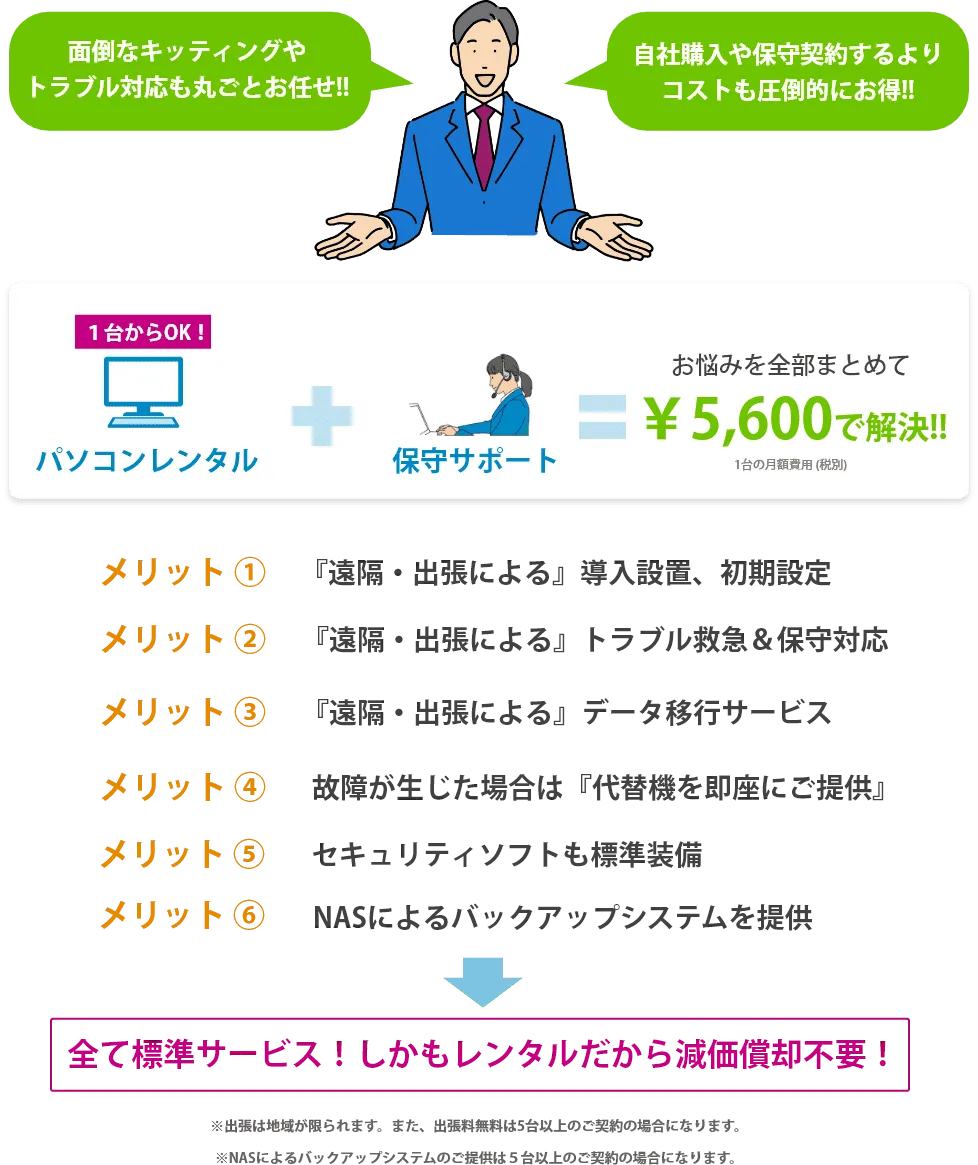 保守付きパソコン月額￥5,600