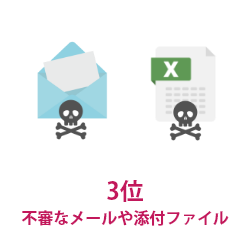 ランサムウェア感染経路3位不審なメールや添付ファイル
