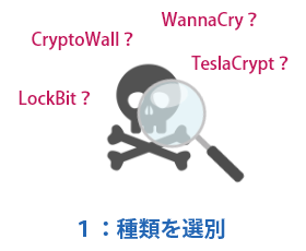 ランサムウェアによる暗号化データの複合化作業１：種類を選別