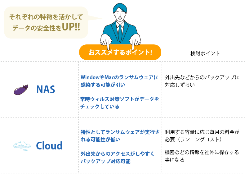 NASとクラウドバックアップの特徴と比較